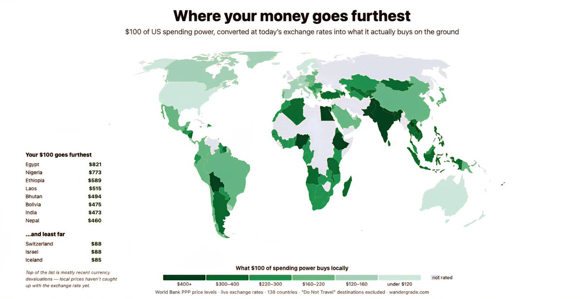 What $100 Buys in 138 Countries After Exchange Rates