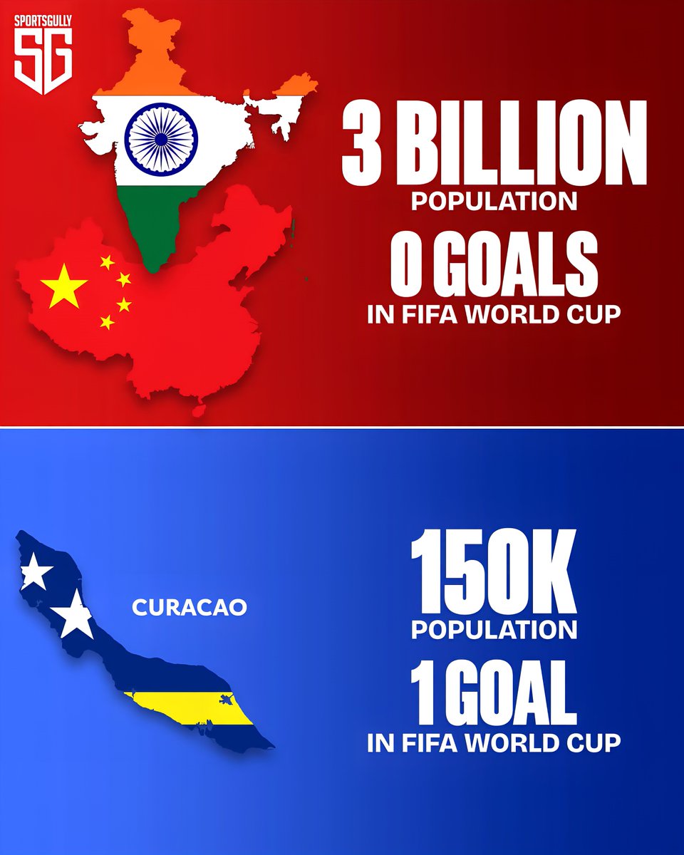 ~3 Billion People, 0 World Cup Goals 

 India +  China  ~2.87+ Billion Populatio
