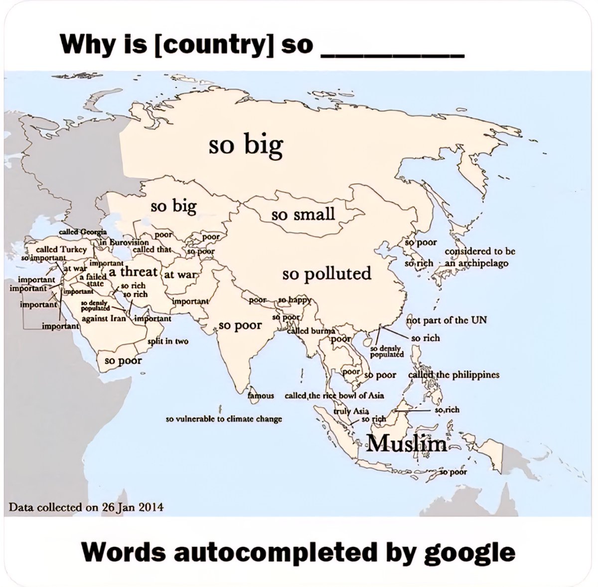Words Autocompleted by Google of Asian Countries
Why is (Country) So …......