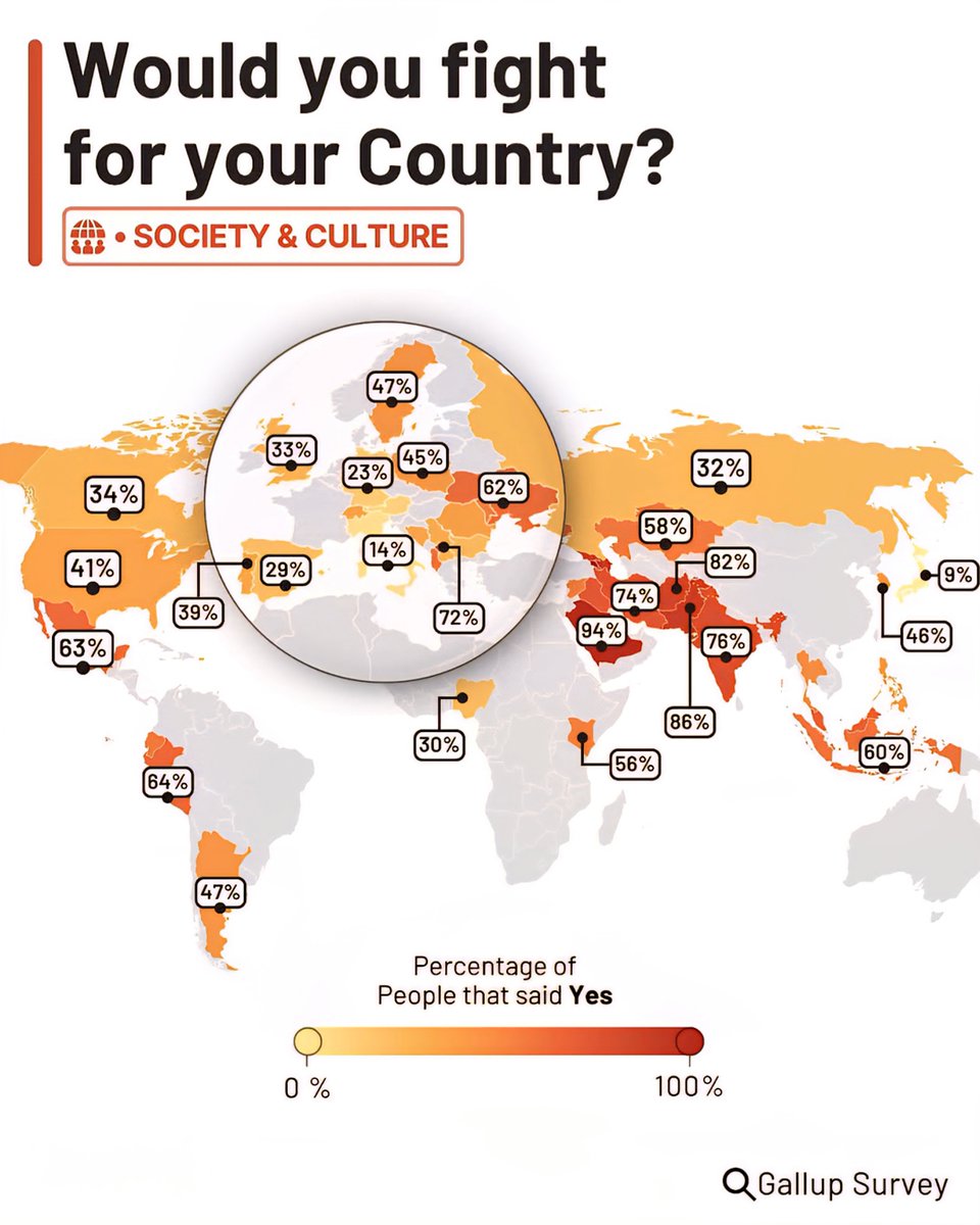 Would you fight for your Country?
