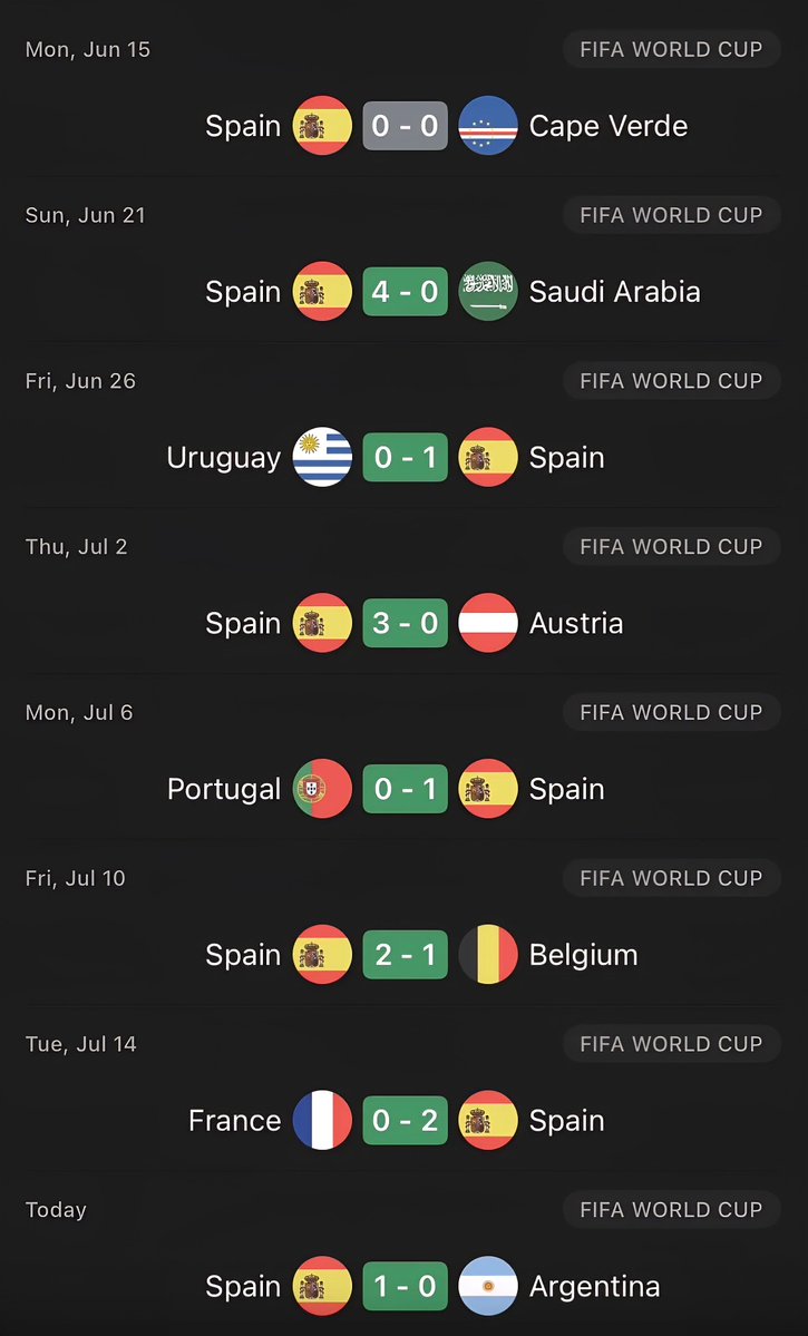 Cape Verde Are the Only Team the World Champions Never Beat