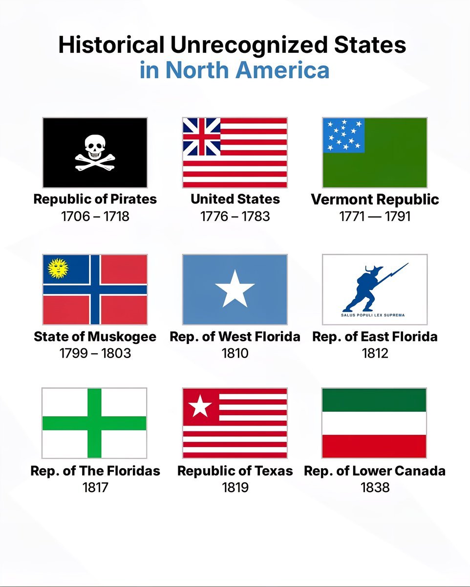 Historical Unrecognized States in North America