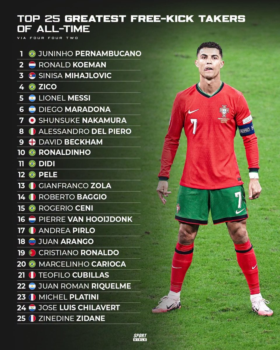 Top 25 Best Free-Kick Takers of All Time