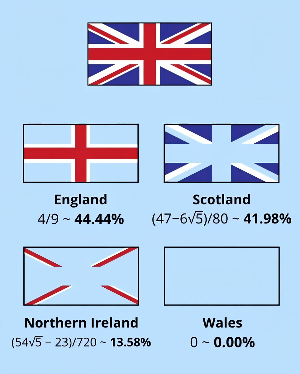 Which Country Has the Most Flags Represented in the Union Jack