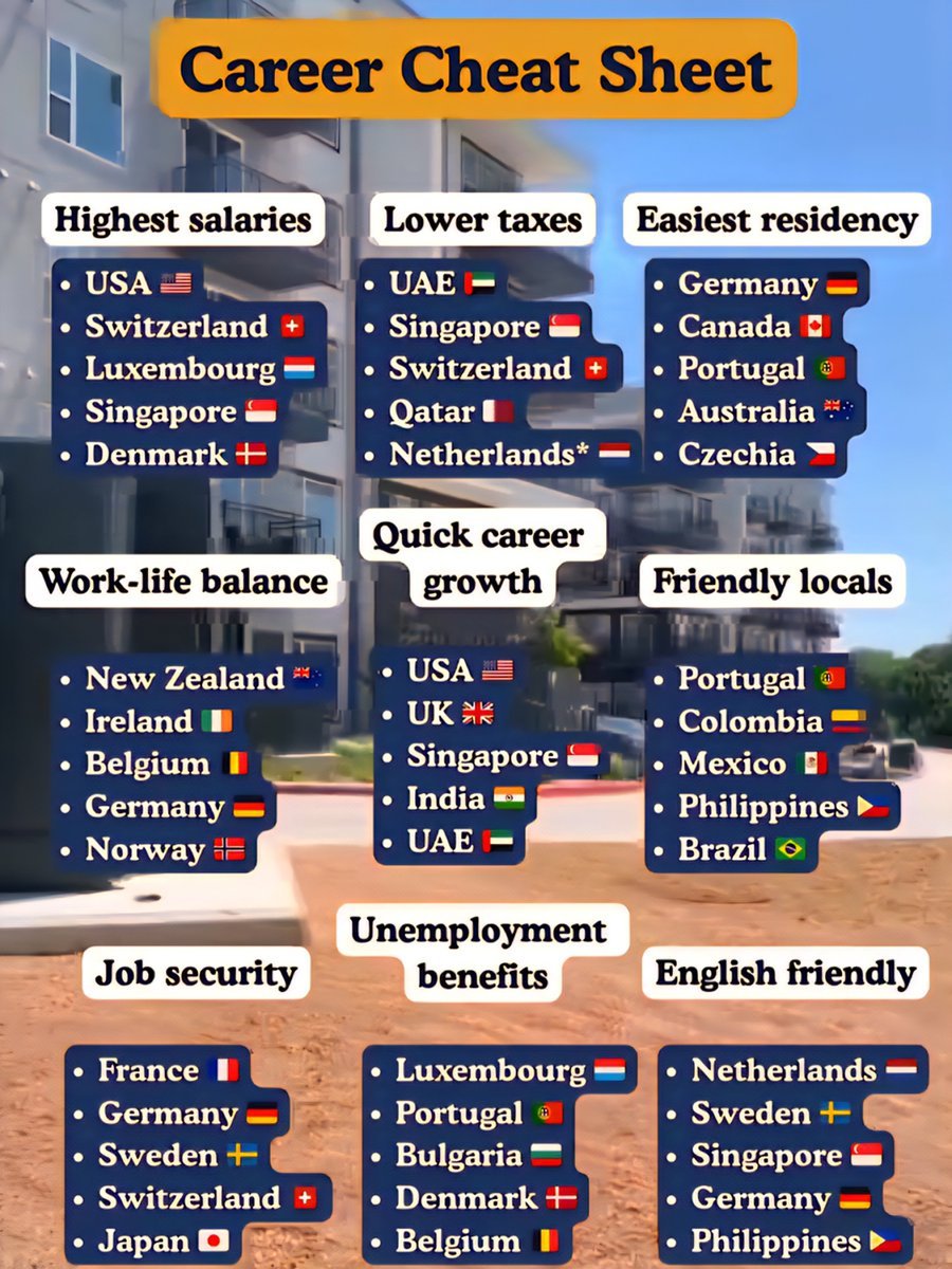 Top Countries for Career Growth and High Salaries