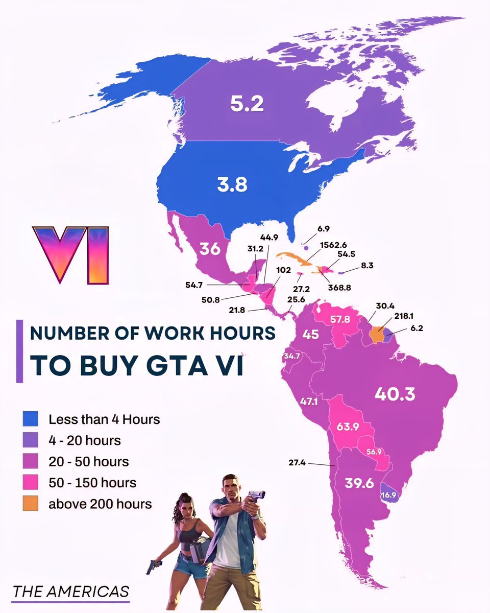 How Many Work Hours You Need to Buy GTA 6 in The Americas