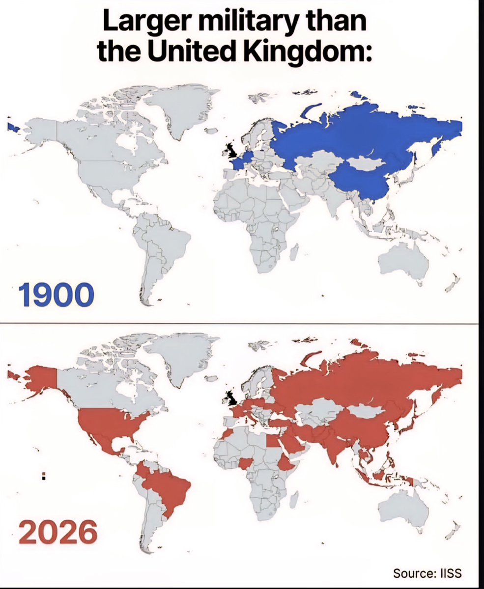 Larger Military than the United Kingdom:  1900 vs 2026