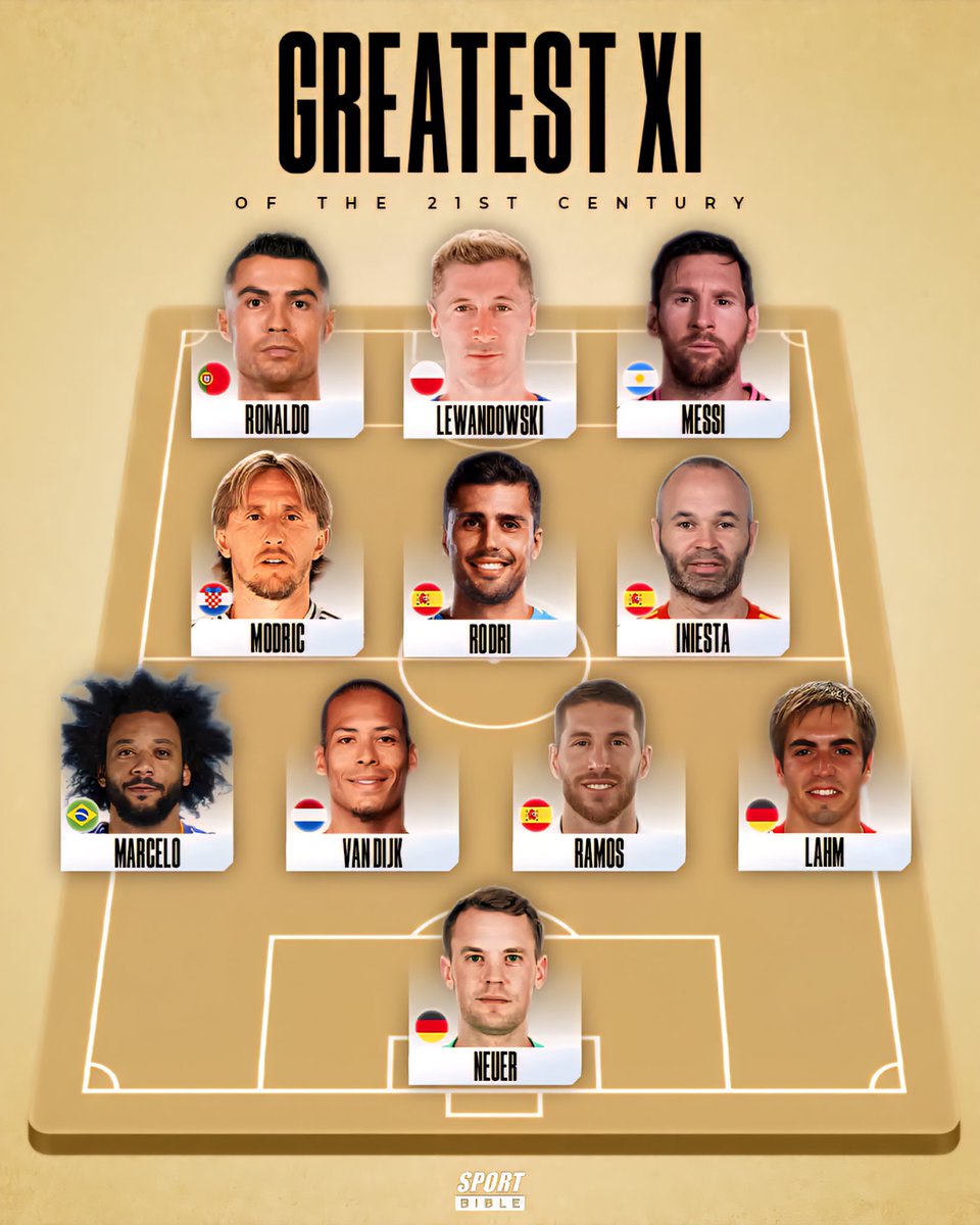 Greatest XI of the 21st Century 

 Forwards:
 Cristiano Ronaldo
 Robert Lewandow