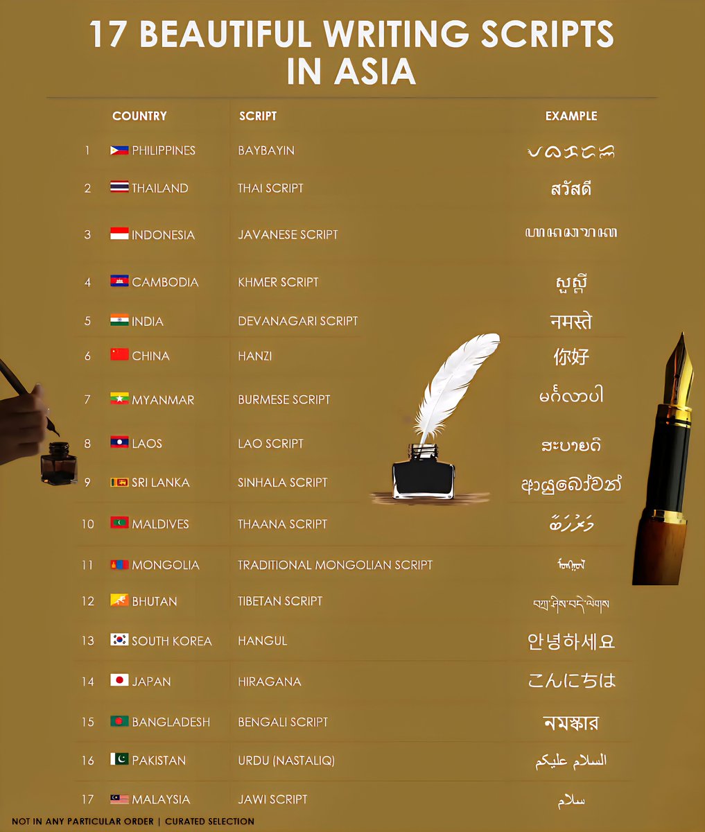 Top 17 Beautiful Writing Scripts in Asia