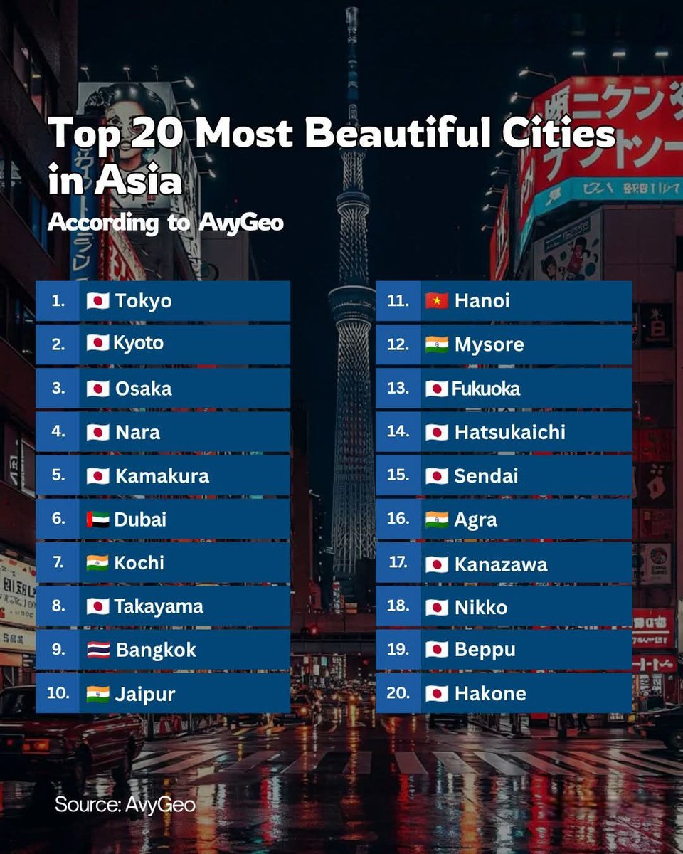 Top 20 Most Beautiful Cities in Asia