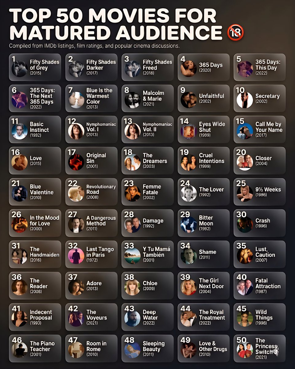 Top 50 Movies for Matured Audience