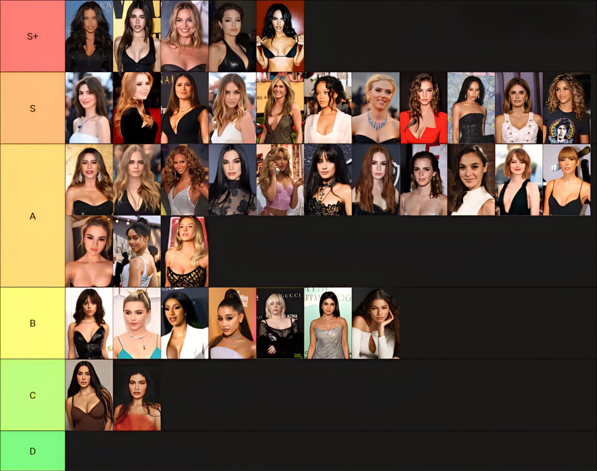 Actresses Ranked Based on Beauty