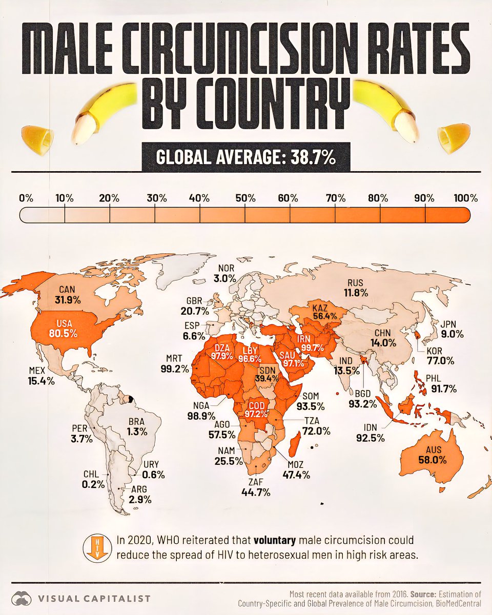 Top Countries with Lowest Male Circumcision Rates