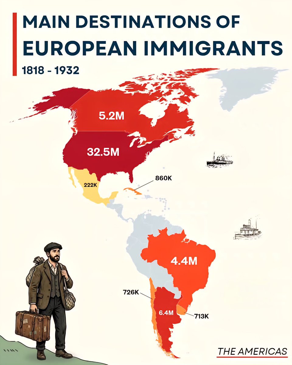 Main Destinations of European Immigrants 1818 - 1932