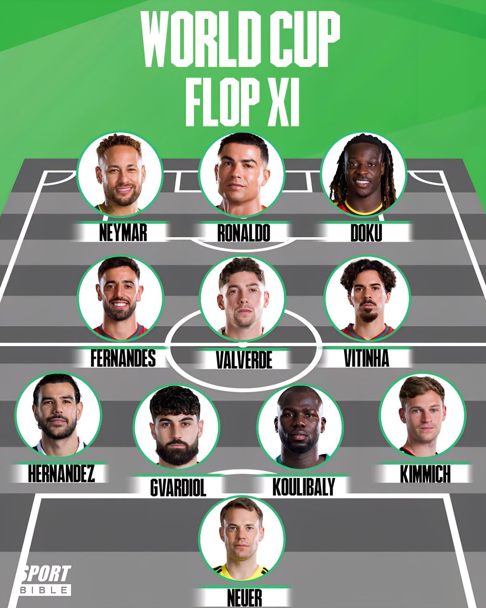 FIFA World Cup 2026 Flop XI