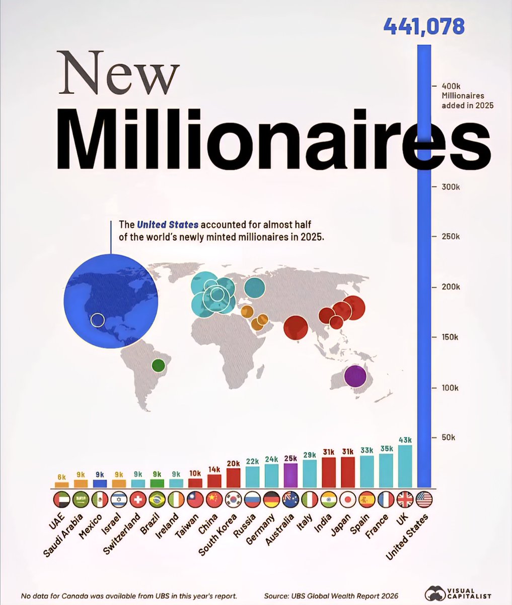 Top New Millionaires of 2025 America and UK