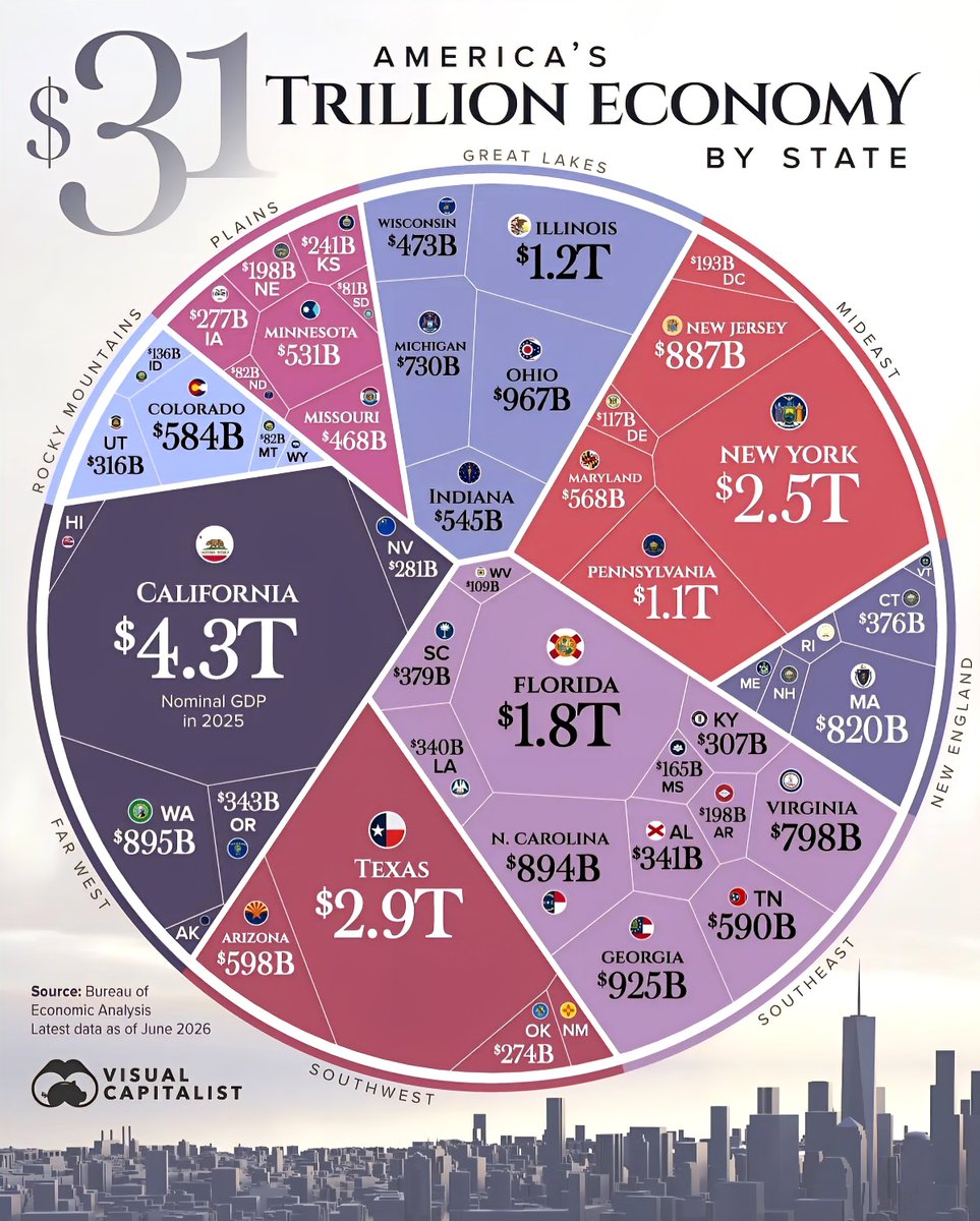 Top States in America with the Largest Economies