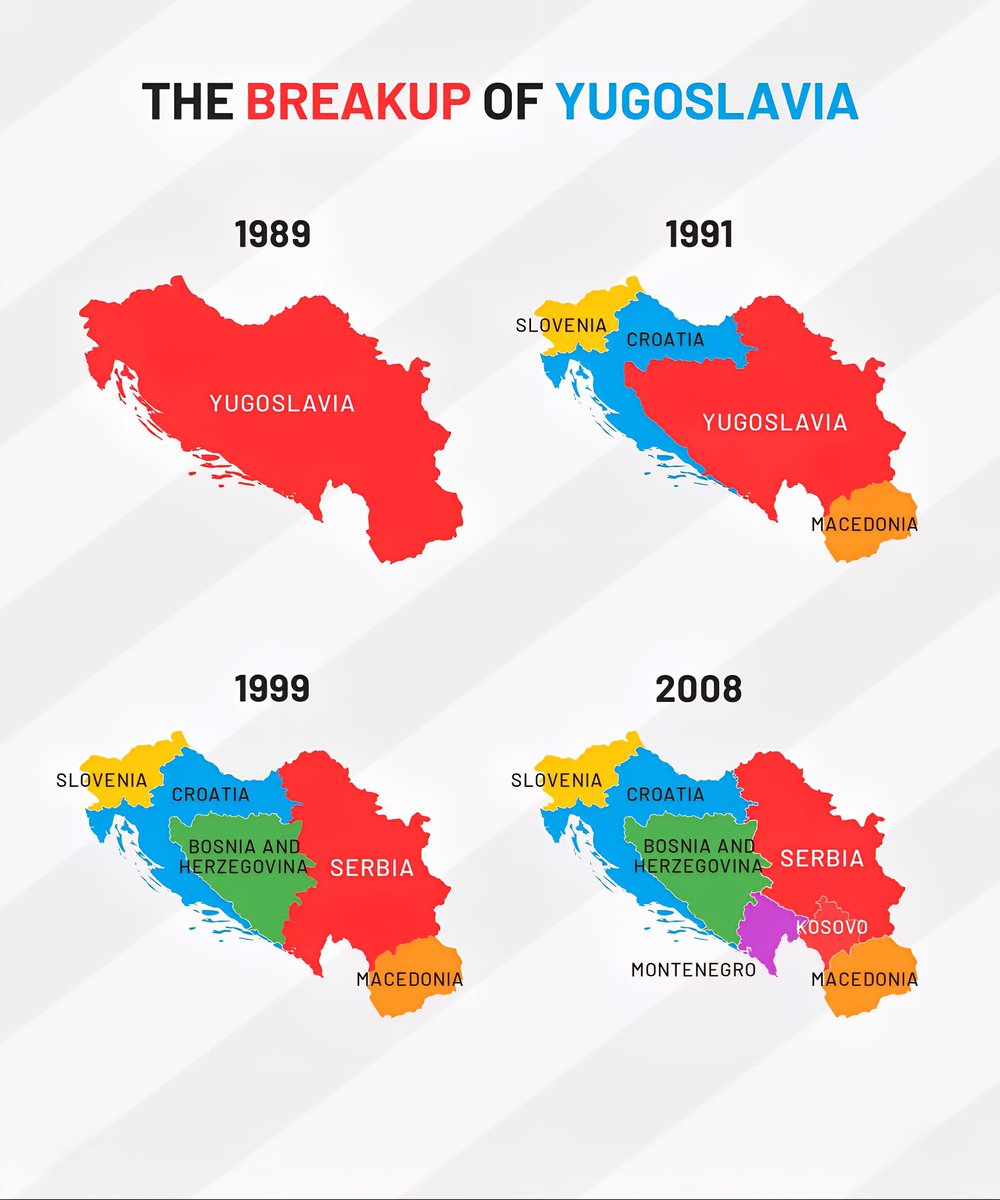 The Breakup of Yugoslavia