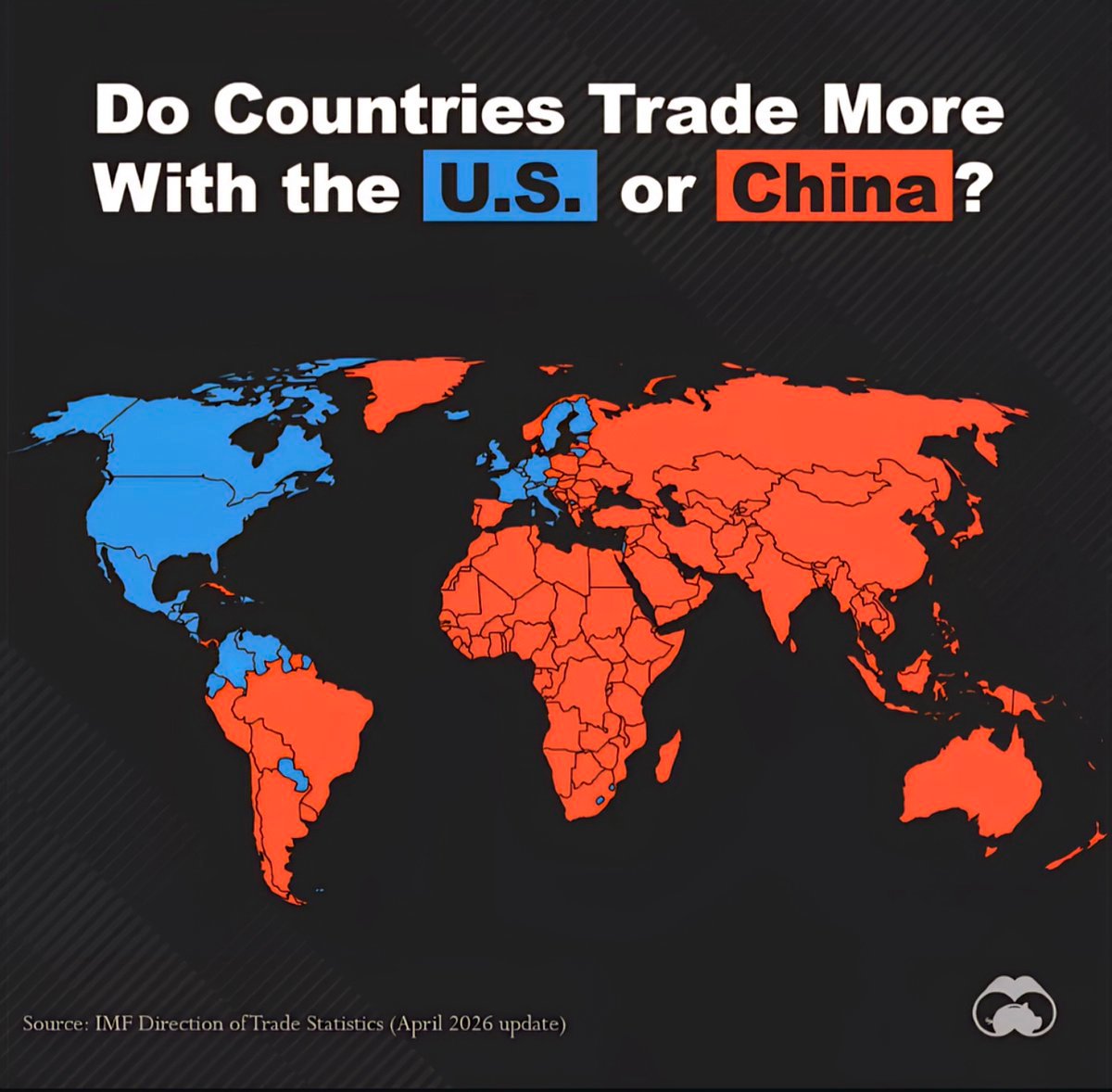 Do Countries Trade More With the U.S. or China?