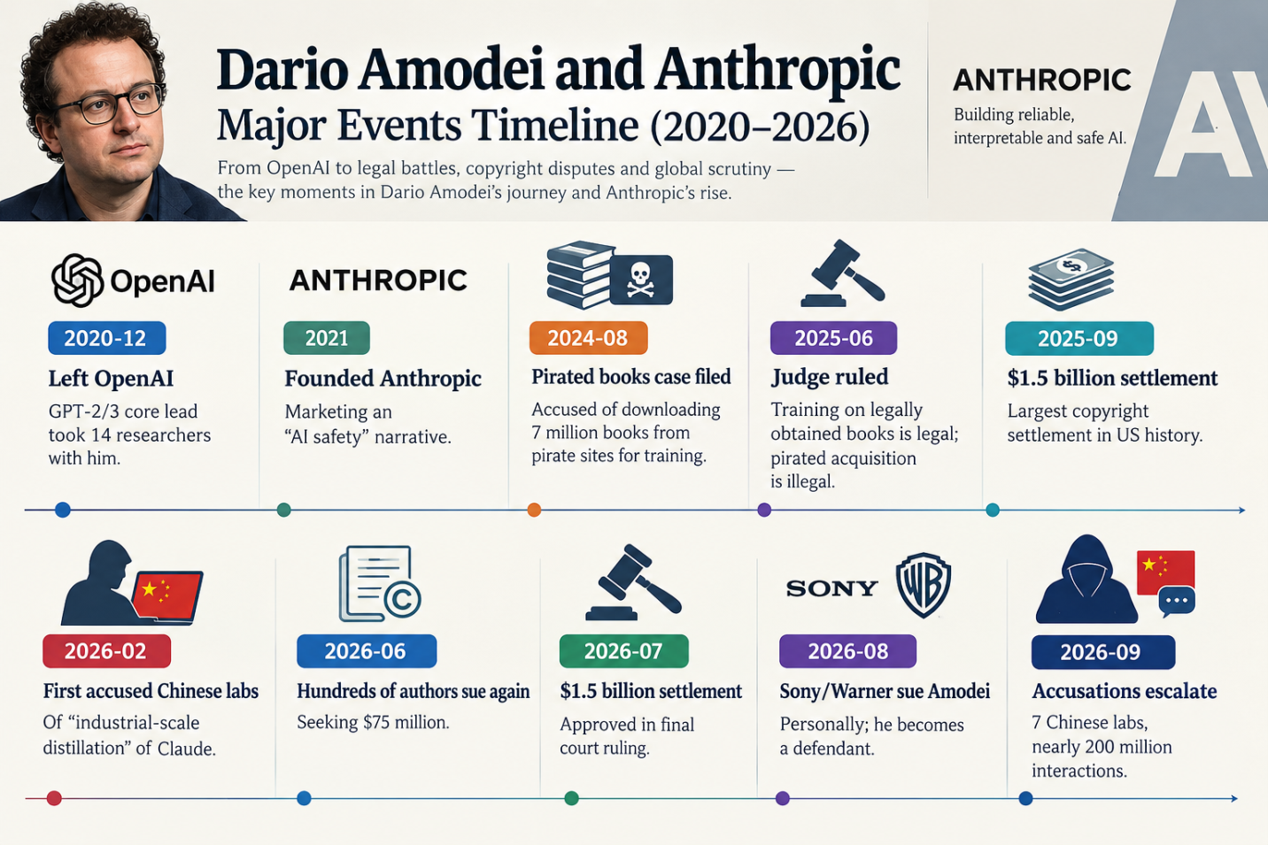 anthropic timeline1789413085 0.png